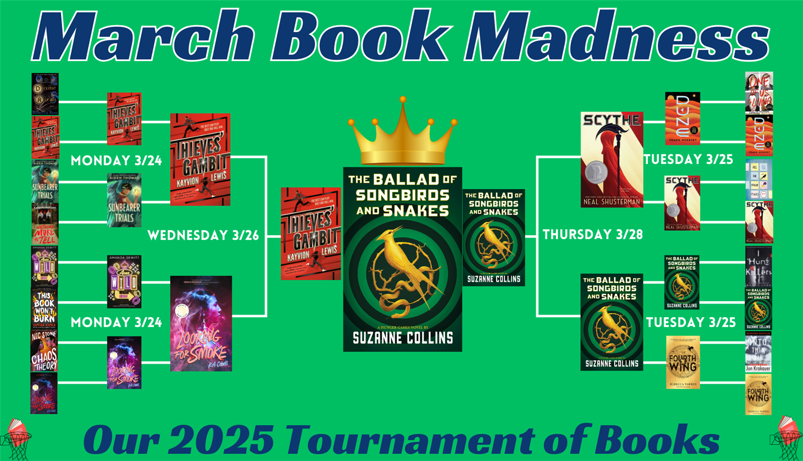 march madness final results